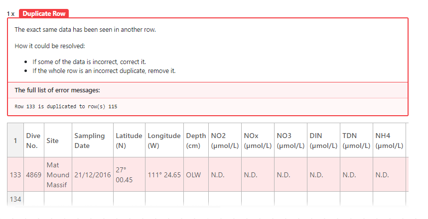 Goodtables detects a duplication error