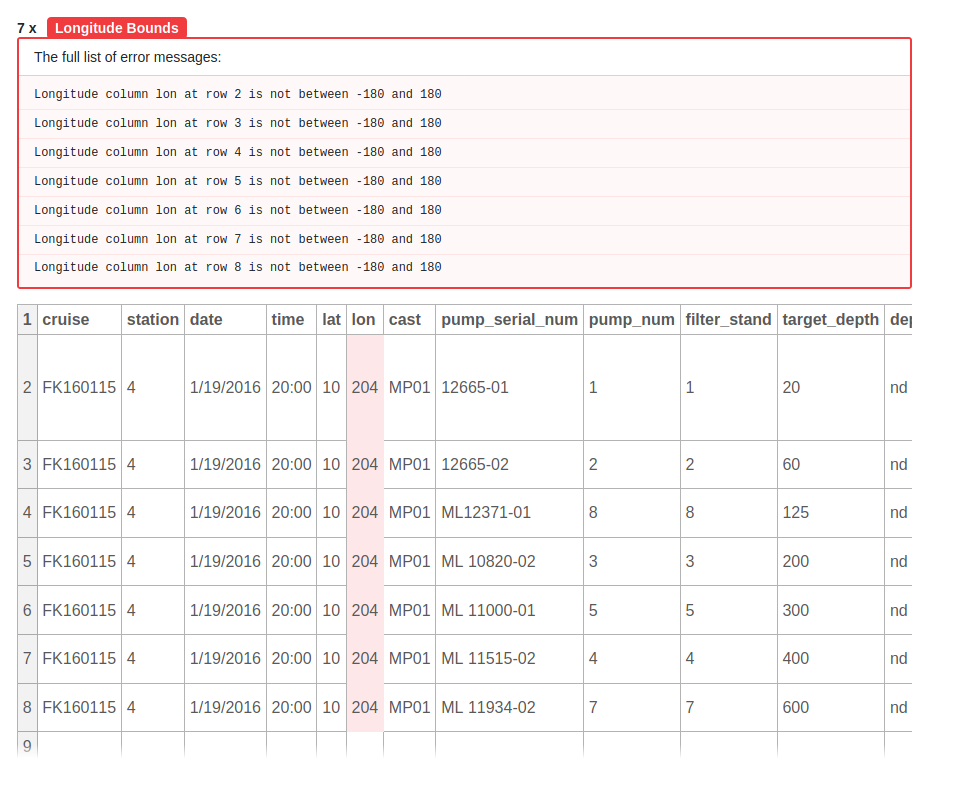 Goodtables detects incorrect longitudes